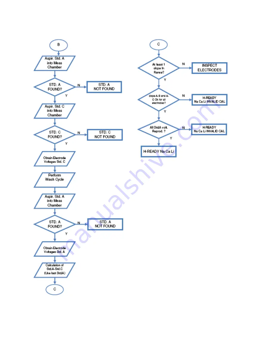 Diamond SmartLyte Service Manual Download Page 24