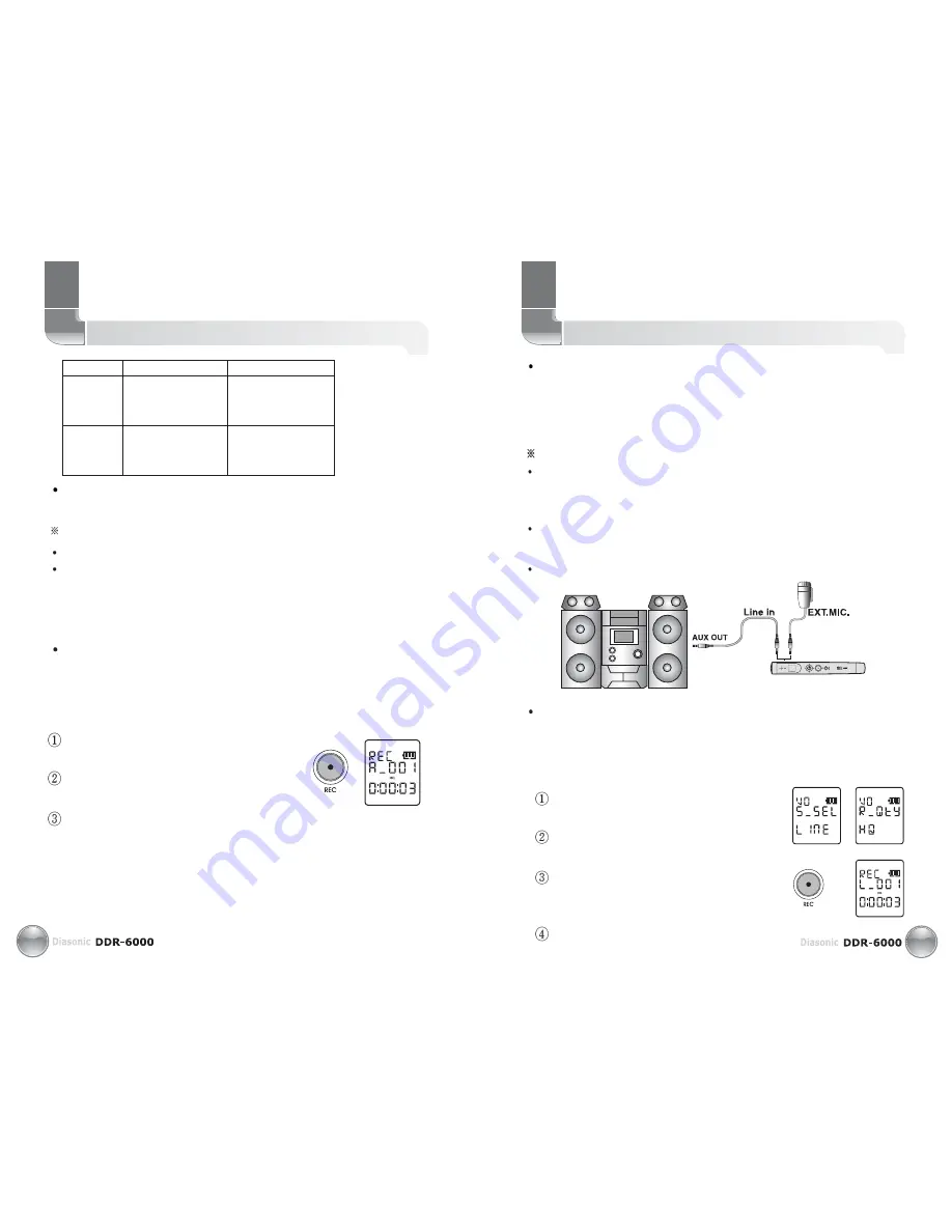 Diasonic DDR-6000 User Manual Download Page 8