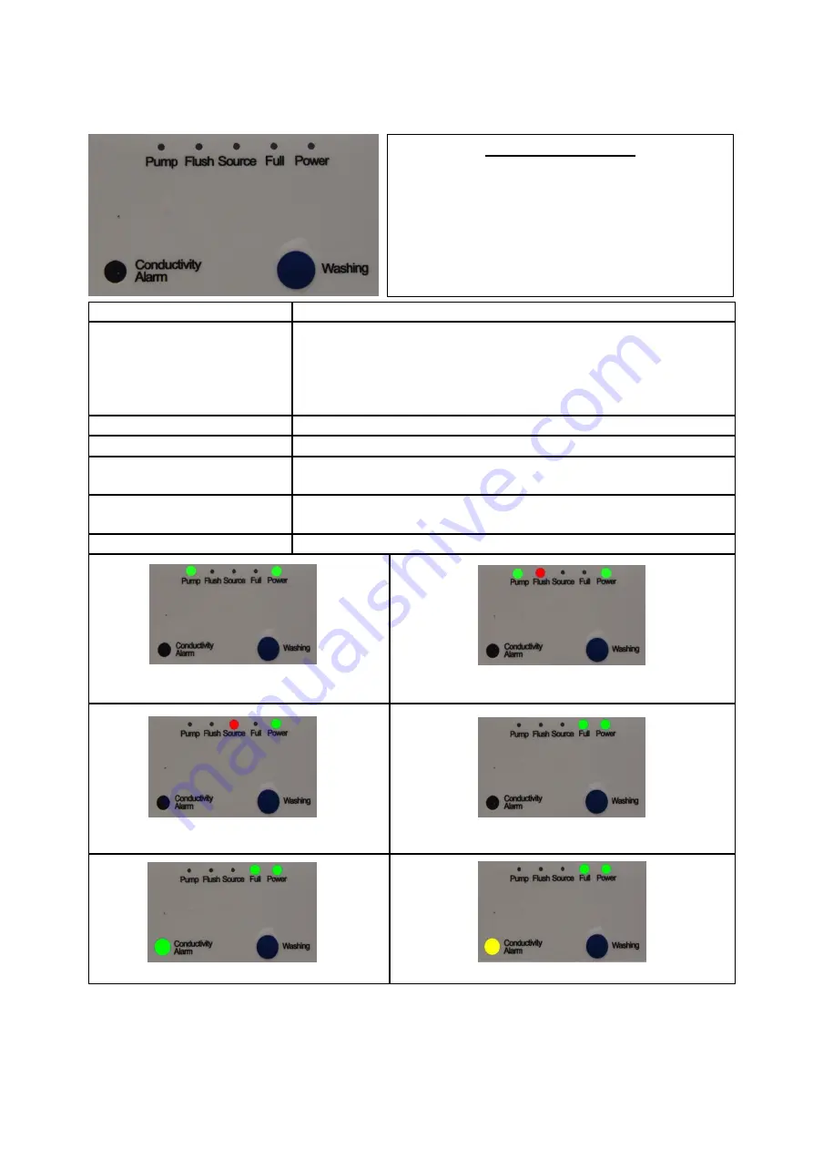 DiaSys O-Maxi OM Series Operator'S Manual Download Page 9