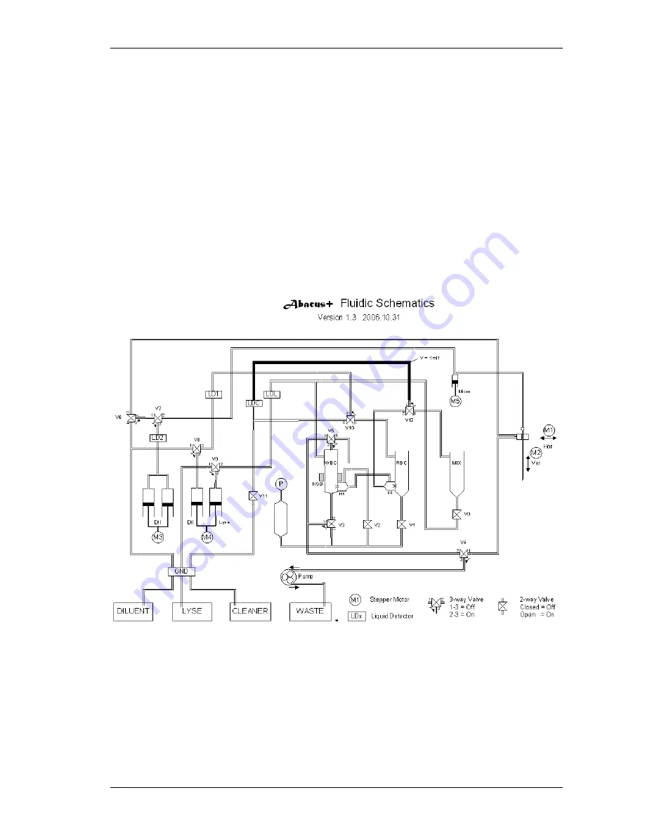 Diatron Abacus + Service Manual Download Page 19