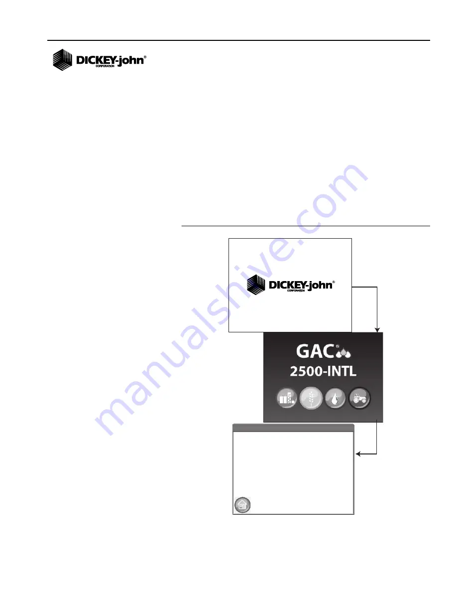 Dickye-John GAC 2500 Operator'S Manual Download Page 67