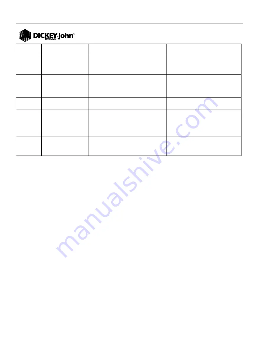 Dickye-John GAC 2500 Operator'S Manual Download Page 106