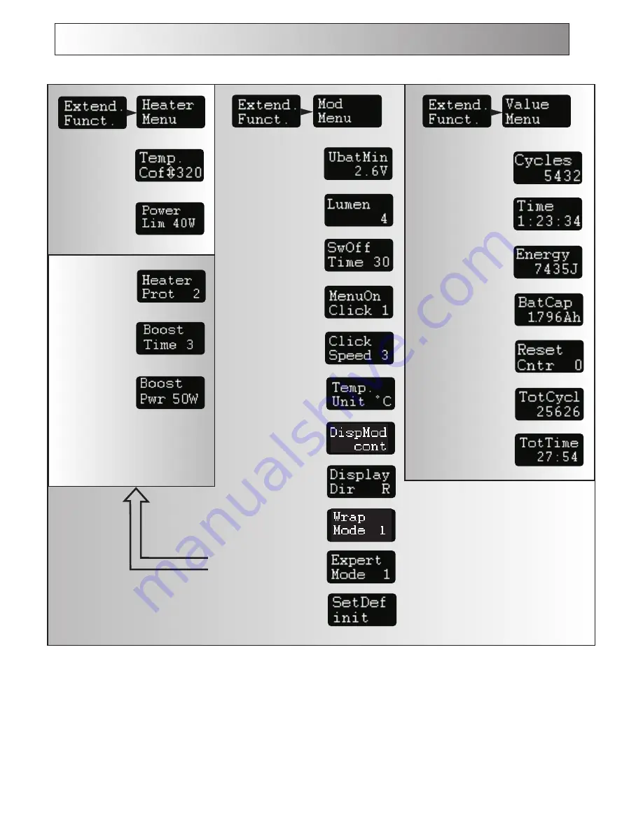 dicodes Dani Box Mini Manual Download Page 12