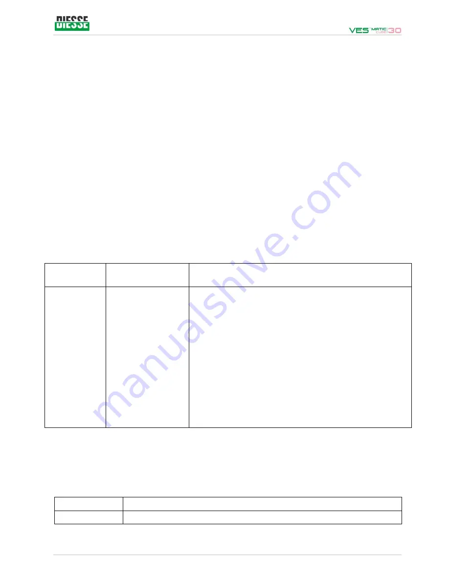 Diesse VES-MATIC CUBE 30 Скачать руководство пользователя страница 3
