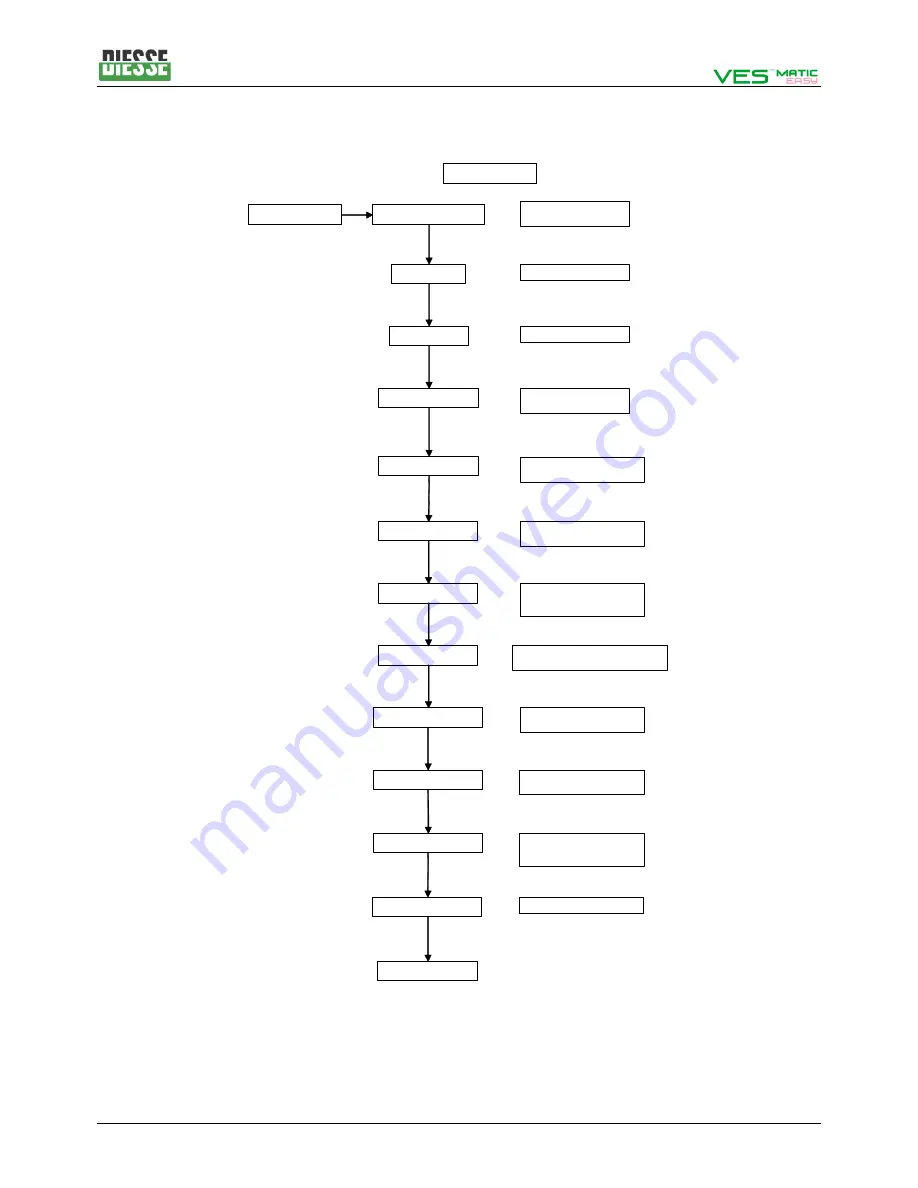 Diesse VES-MATIC EASY Скачать руководство пользователя страница 16
