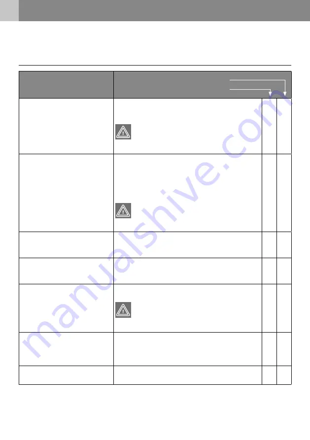 Dietz Rehab CANEO B User Manual Download Page 54