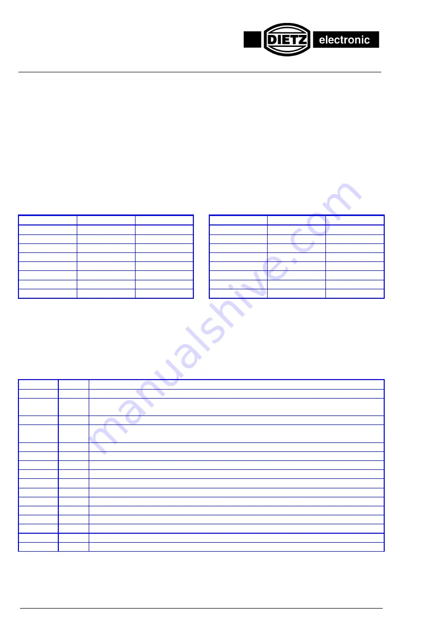 Dietz DSV 5444 / ML 2 Commissioning Instructions Download Page 14