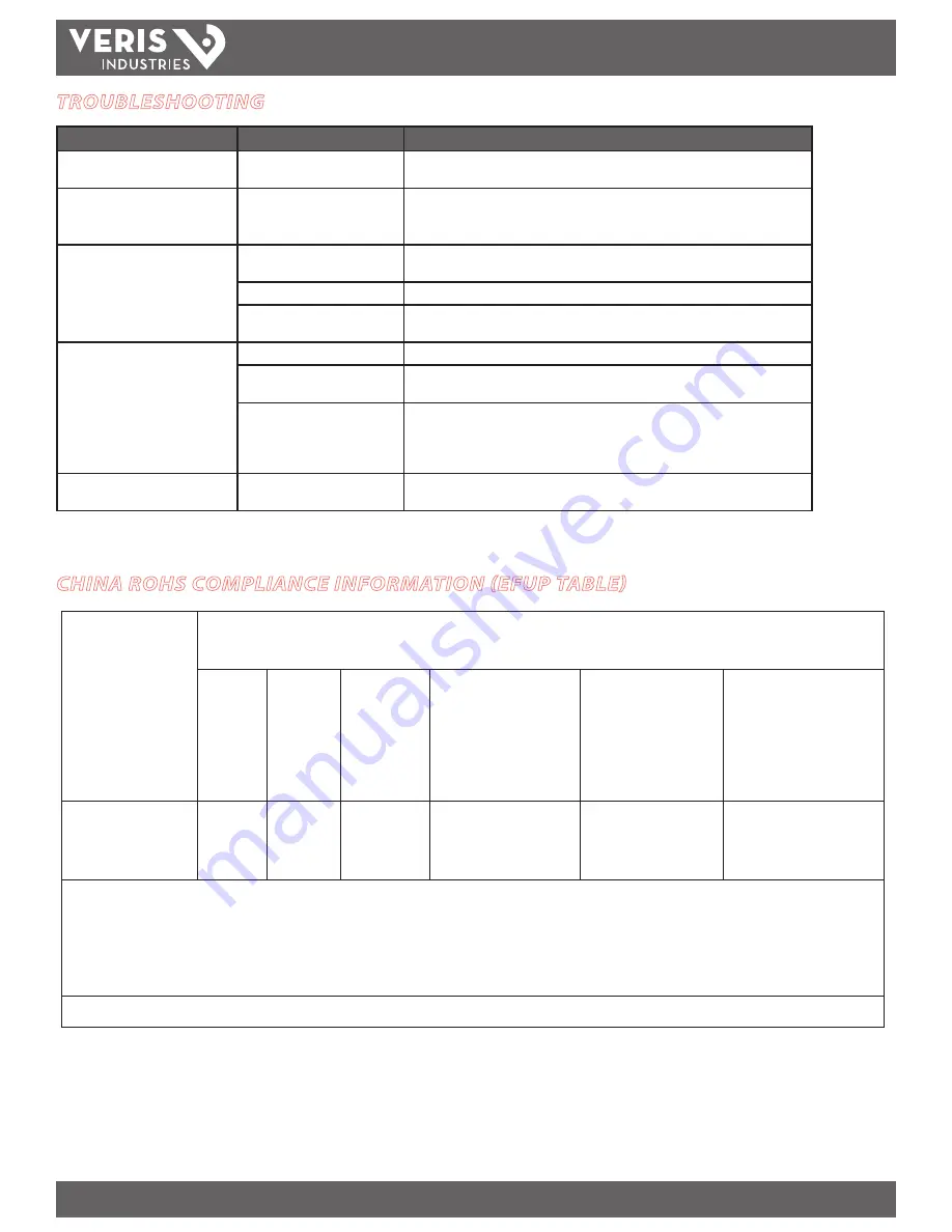 Digi ConnectPort X4 IA Quick Start Manual Download Page 63