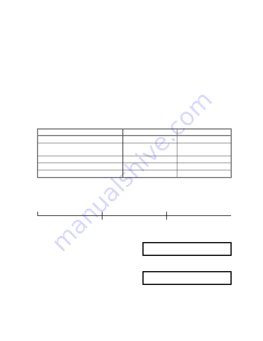 Digi DC-150 Operation Manual Download Page 32