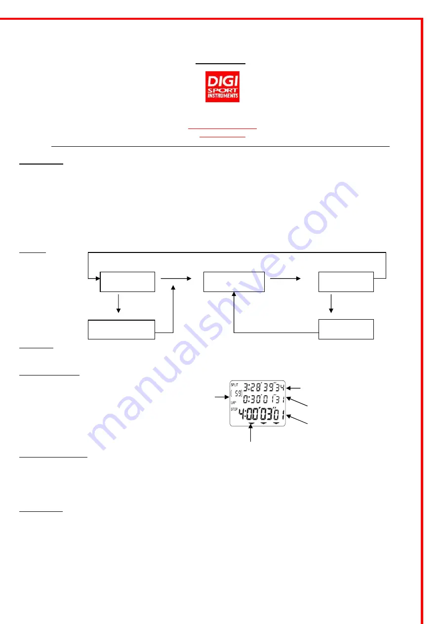 Digi DIGISTROKE Instruction Manual Download Page 8