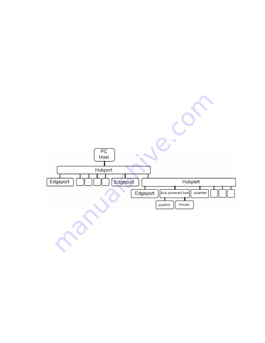 Digi Hubport Series Installation Manual Download Page 5