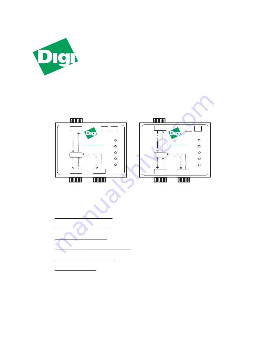 Digi MIL-1240LX Скачать руководство пользователя страница 1