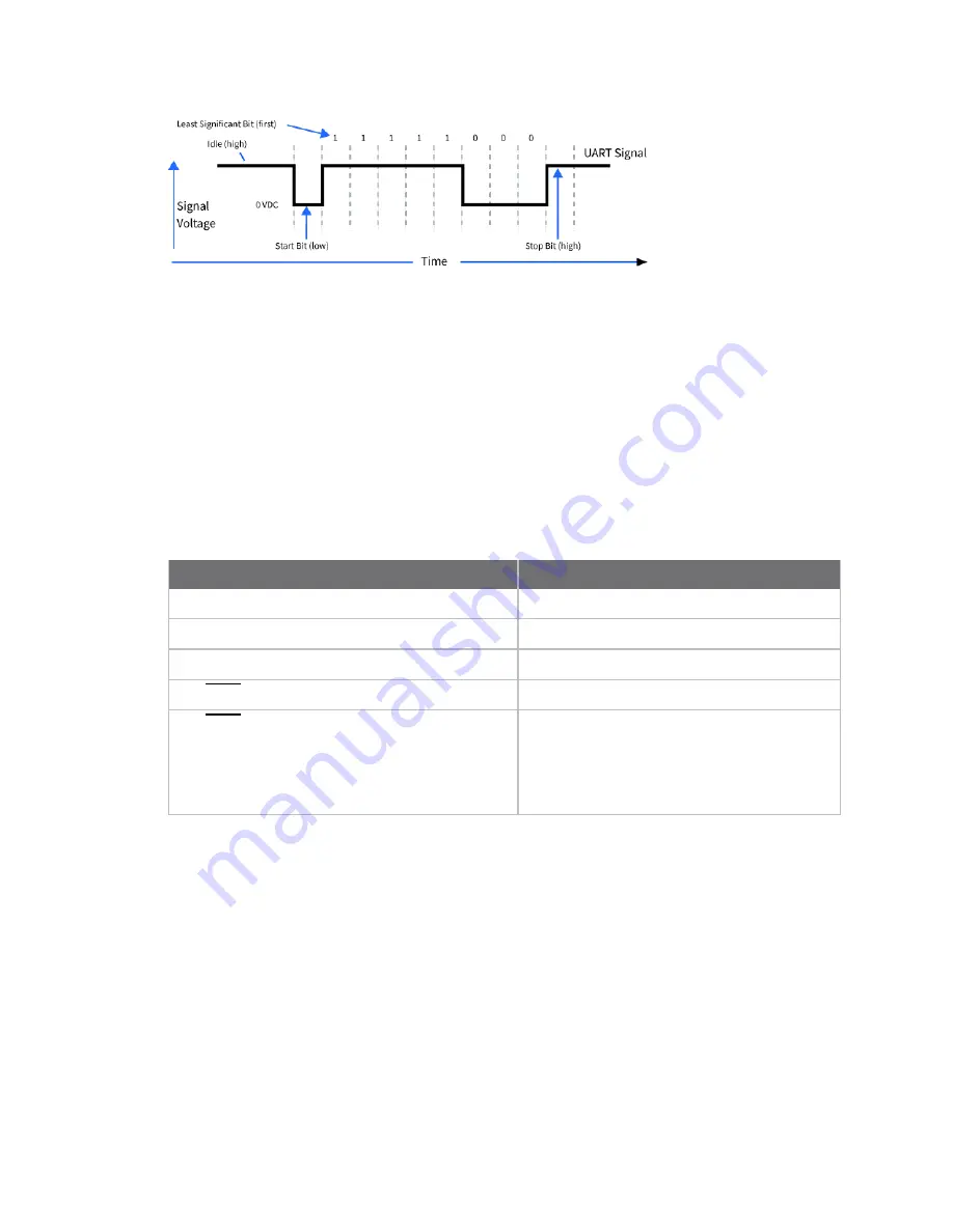 Digi S6B User Manual Download Page 35