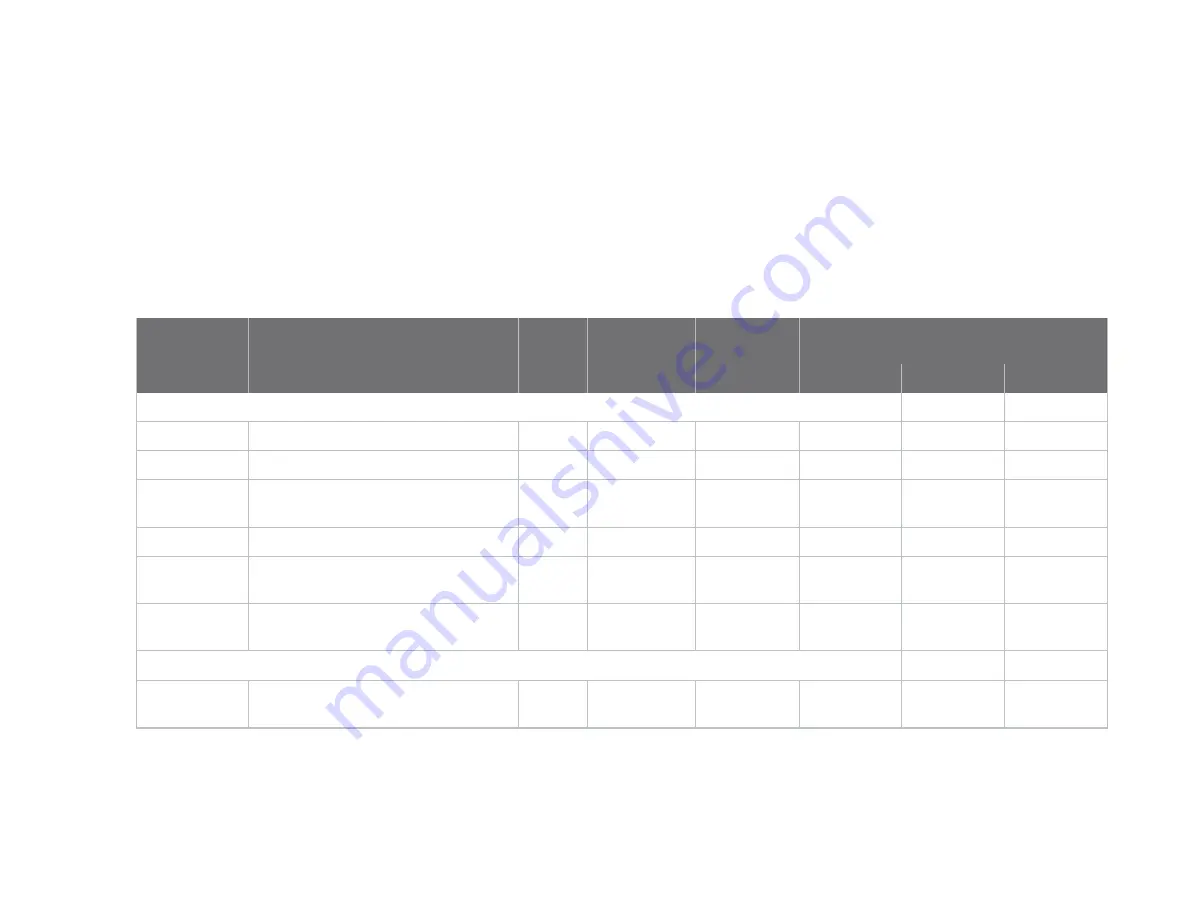 Digi S6B User Manual Download Page 185