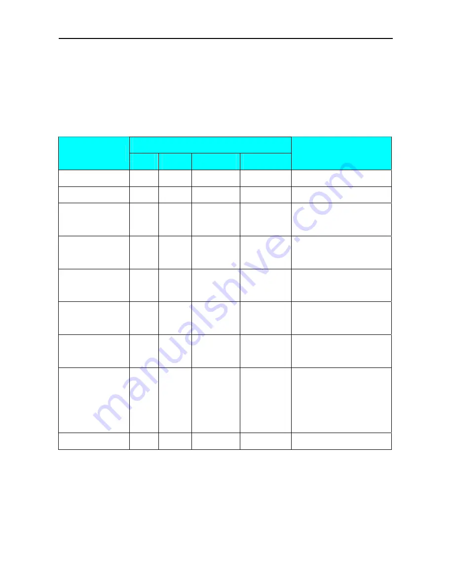 Digi SM-110 Operation Manual Download Page 88