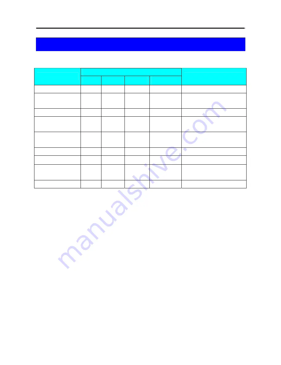 Digi SM-110 Operation Manual Download Page 110