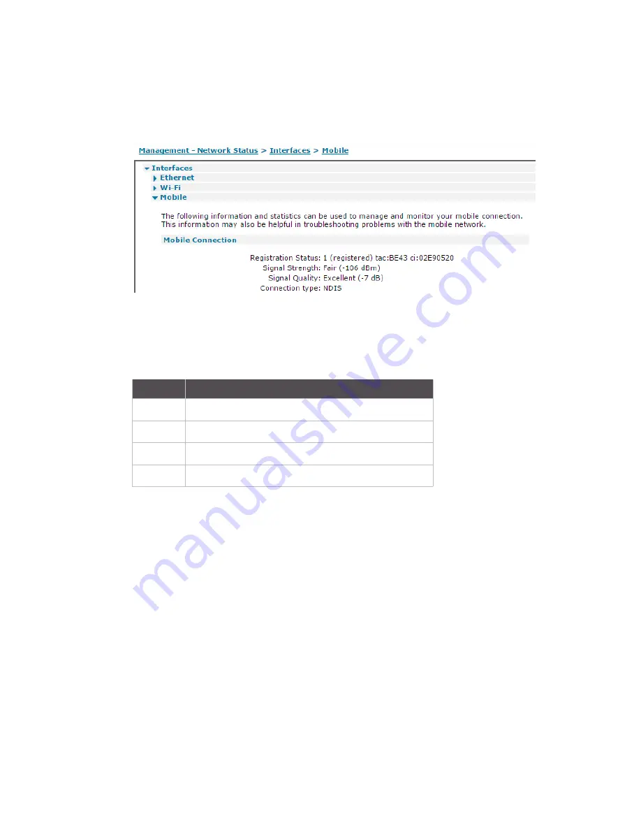 Digi TransPort WR11 User Manual Download Page 99