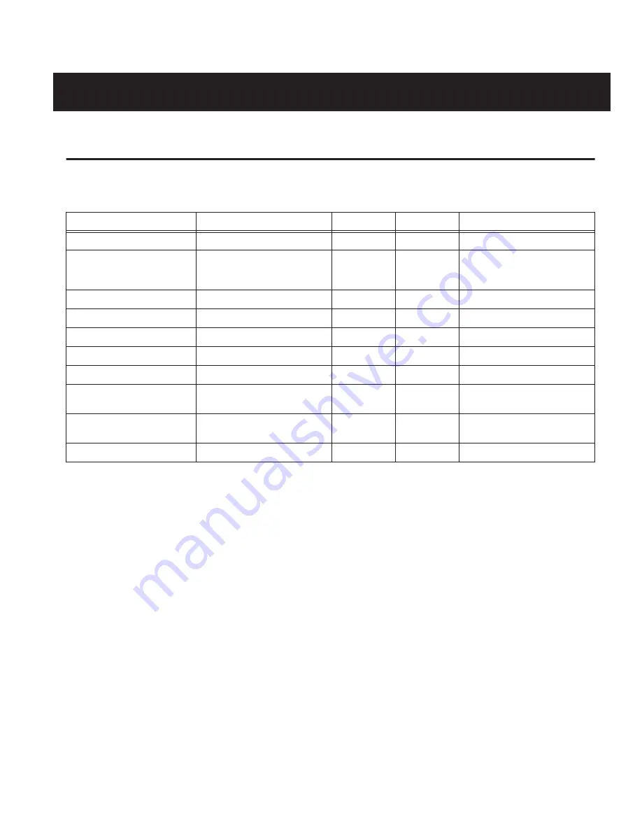 DigiDesign AI16 Quick Start Manual Download Page 11