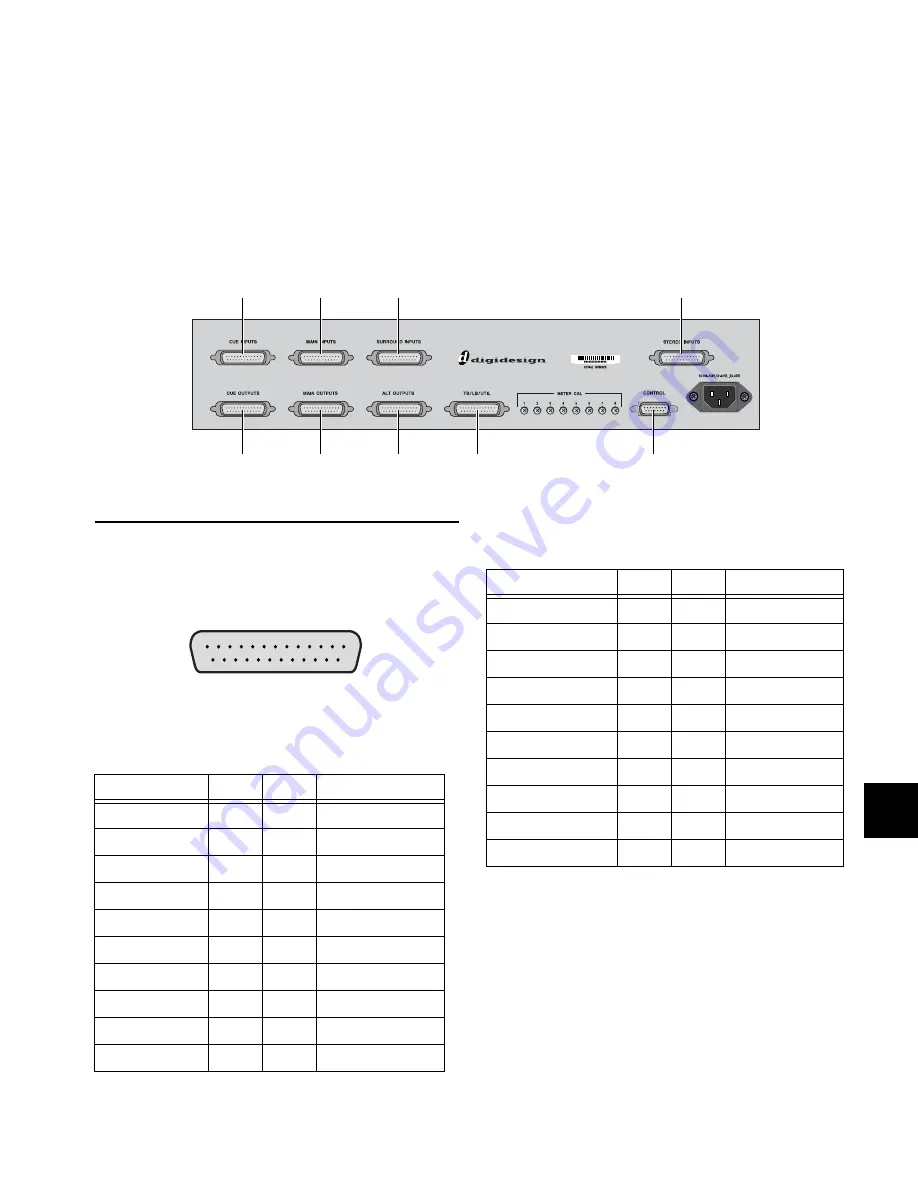 DigiDesign D-Command Manual Download Page 125