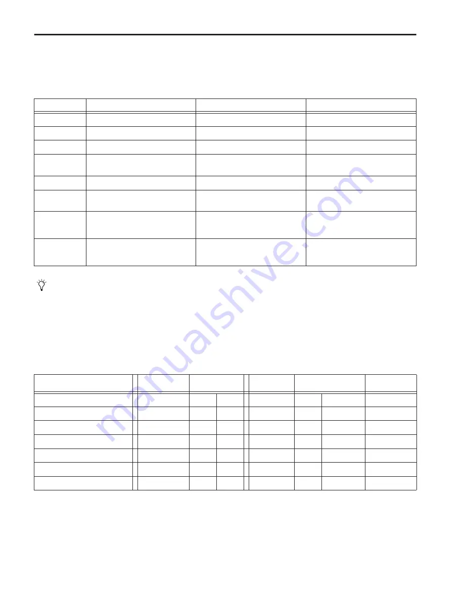 DigiDesign D-Show Profile Manual Download Page 214