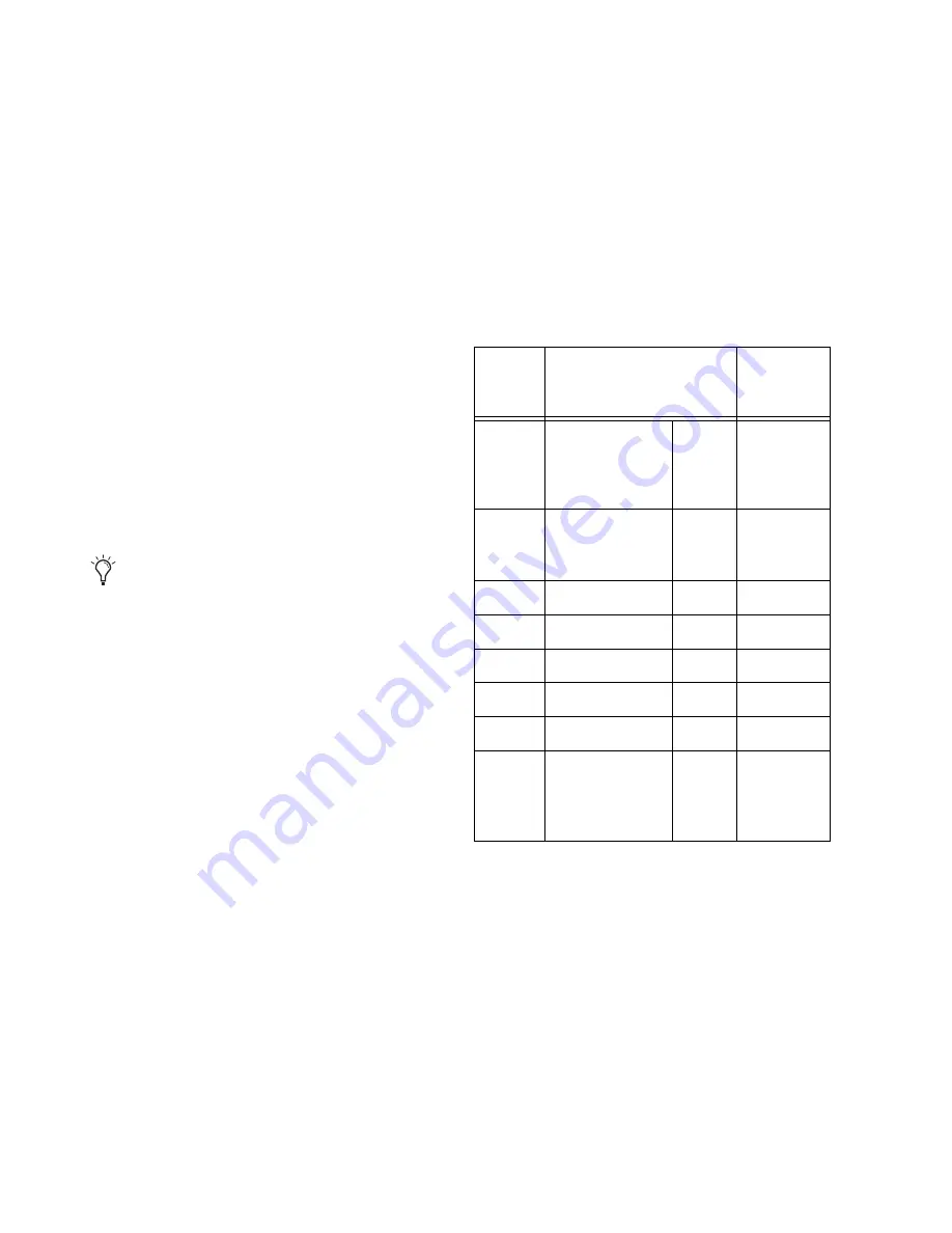 DigiDesign PRE Manual Download Page 36