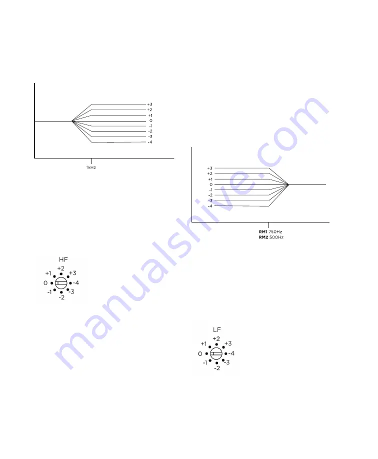 DigiDesign RM1 Скачать руководство пользователя страница 20