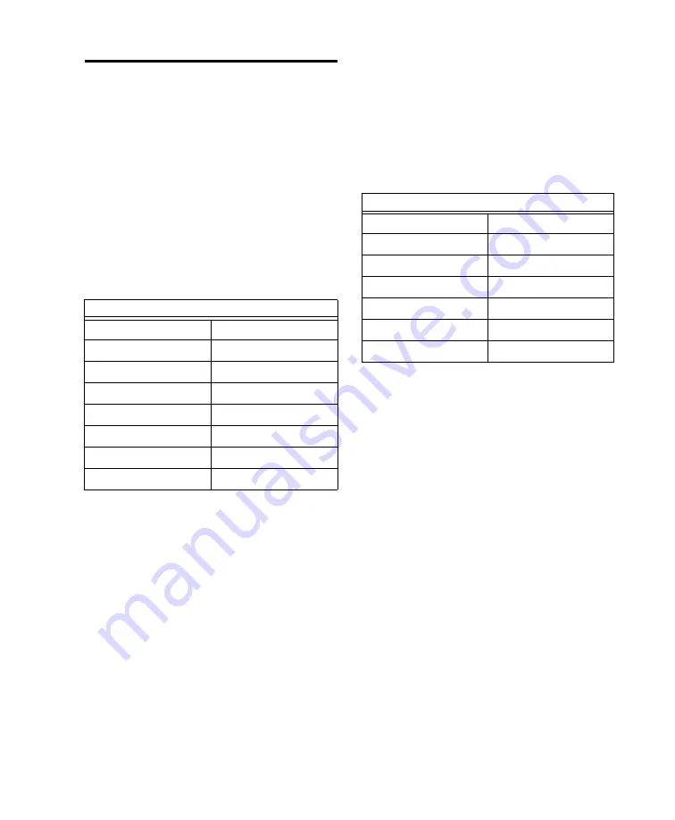 DigiDesign SYNC HD Manual Download Page 97