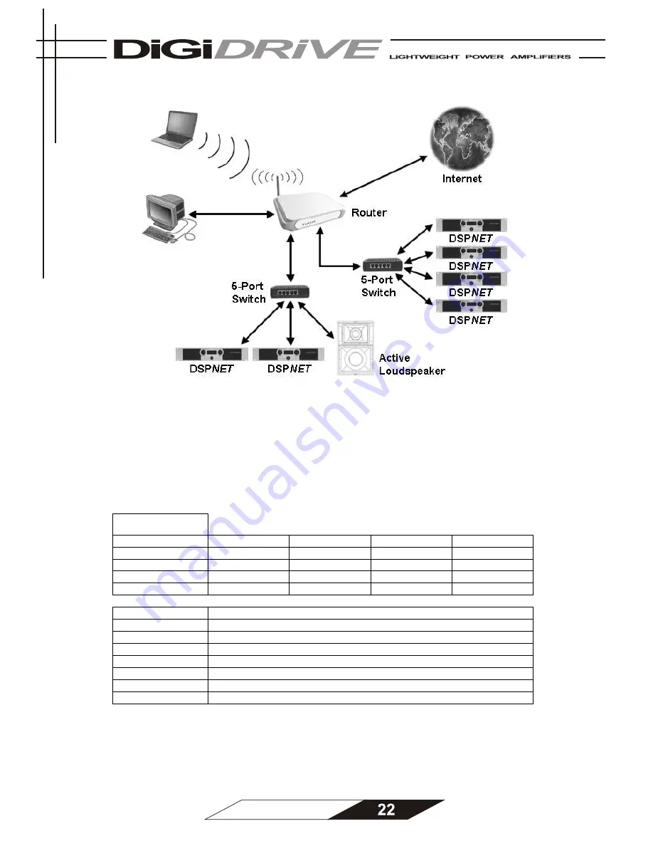 DIGIDRIVE DSPNET4002H User Manual Download Page 22