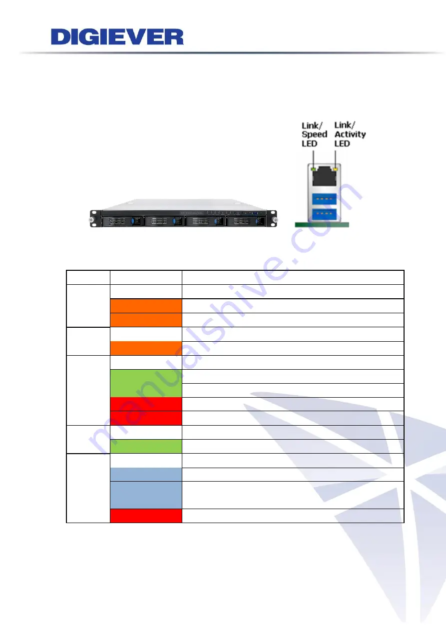 Digiever DS-1105 Pro+ Скачать руководство пользователя страница 46