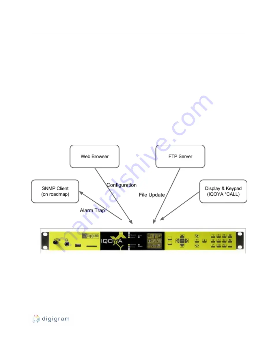 Digigram IQOYA CALL Series User Manual Download Page 9