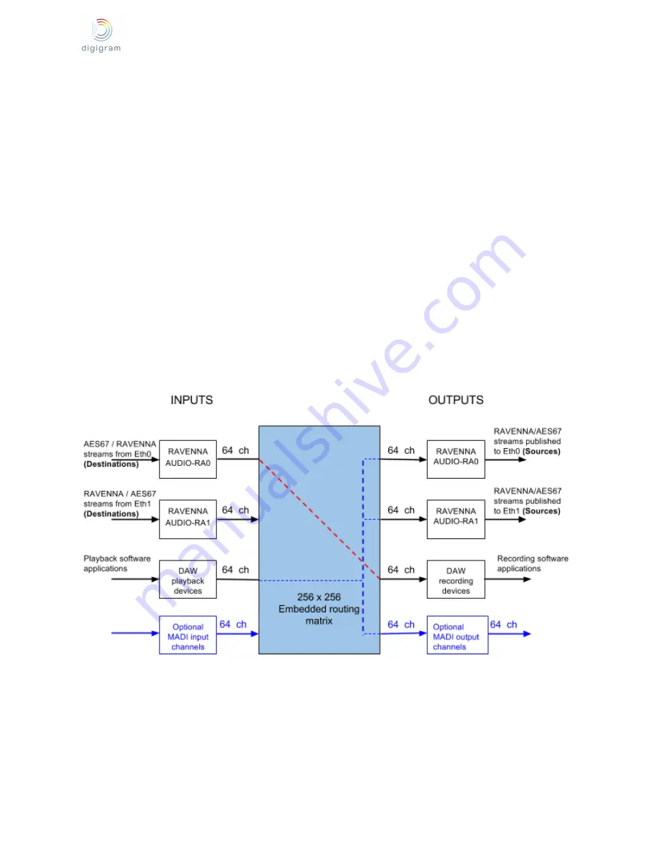 Digigram LX--IP User Manual Download Page 19