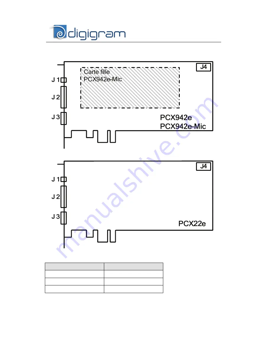 Digigram PCX22e Скачать руководство пользователя страница 20