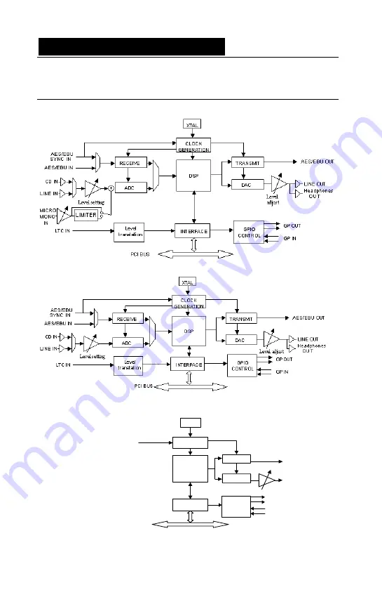 Digigram PCX22v2 User Manual Download Page 18