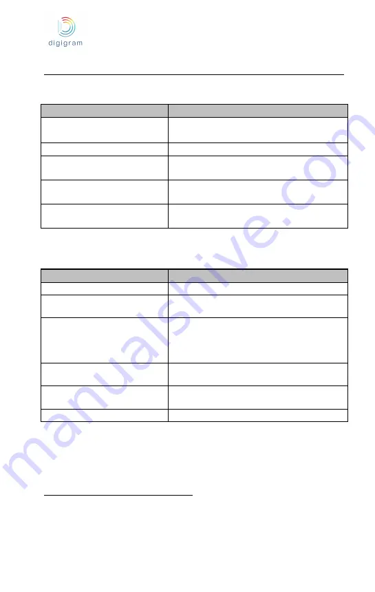 Digigram VX442e User Manual Download Page 16