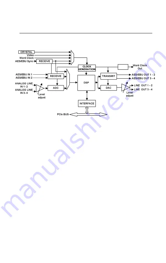 Digigram VX442e User Manual Download Page 19