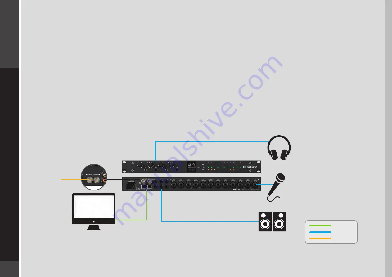 DigiGrid IOX User Manual Download Page 9