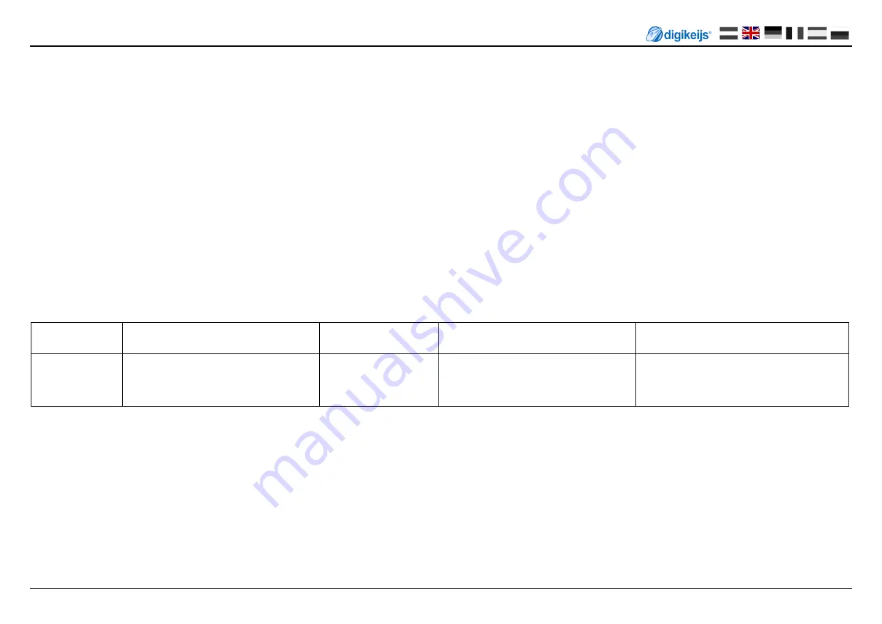 Digikeijs DR5033 Instruction Manual Download Page 4