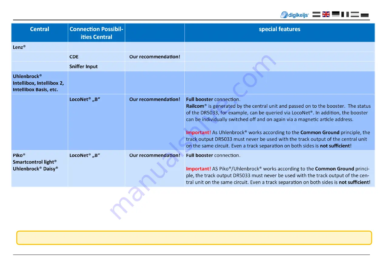 Digikeijs DR5033 Instruction Manual Download Page 10