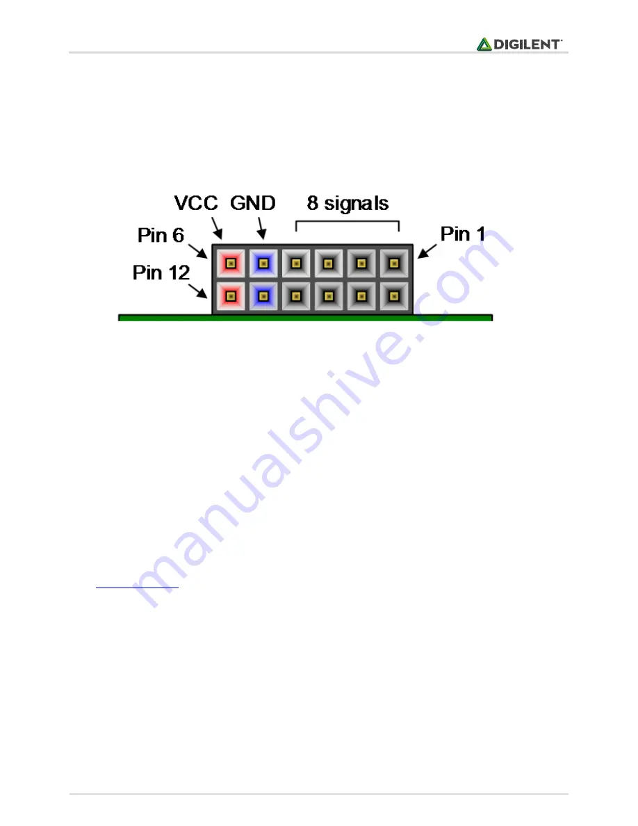 Digilent NetFPGA-SUME Скачать руководство пользователя страница 18