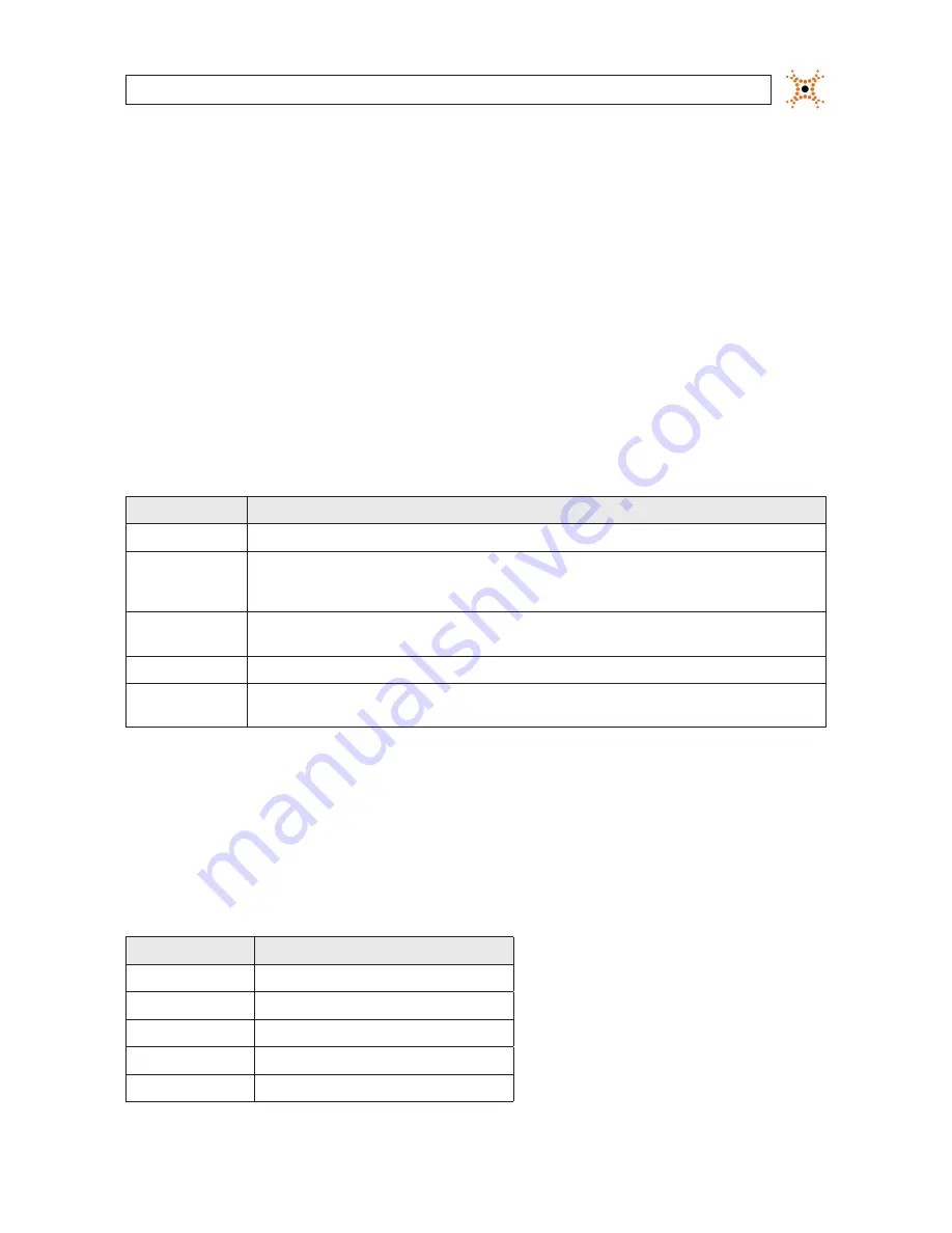 Digiop AH Series Systems Setup Manual Download Page 49