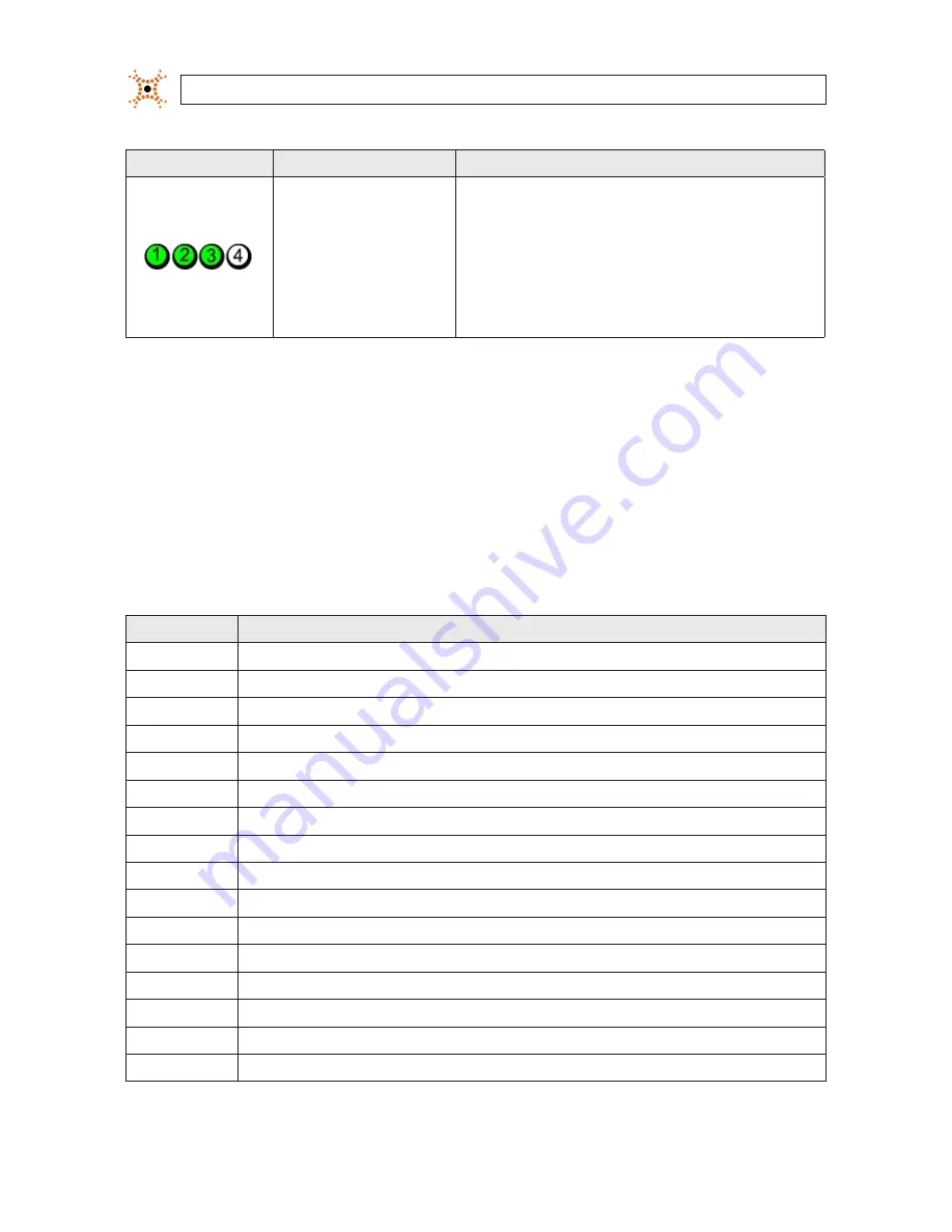 Digiop AH Series Systems Setup Manual Download Page 52