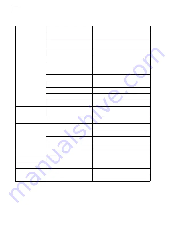 Digisol DG-GS1550 Management Manual Download Page 36