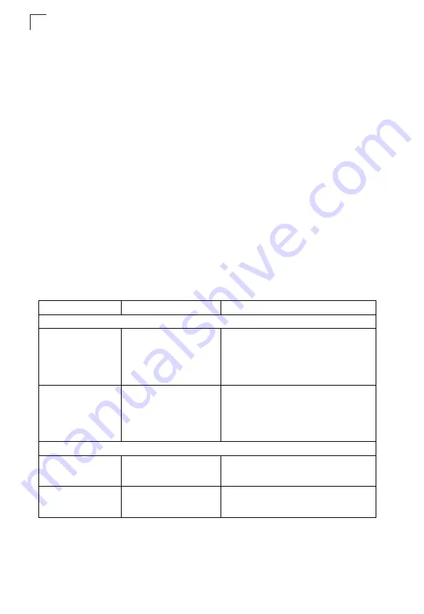 Digisol DG-GS1550 Management Manual Download Page 94