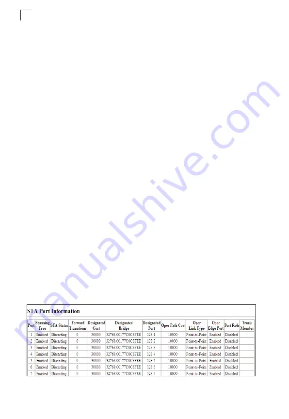 Digisol DG-GS1550 Management Manual Download Page 206