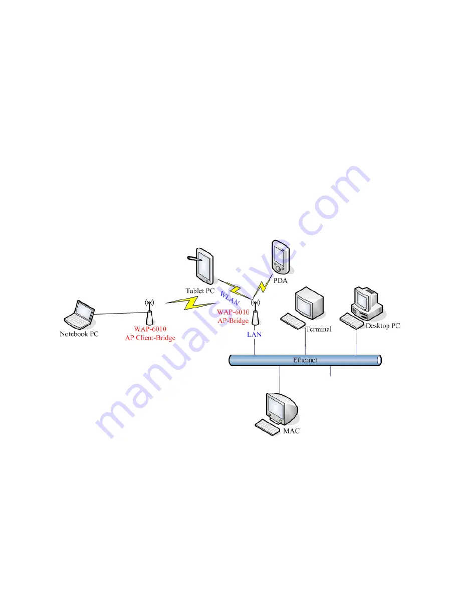 Digital Data Communications WAP-6010 Скачать руководство пользователя страница 8