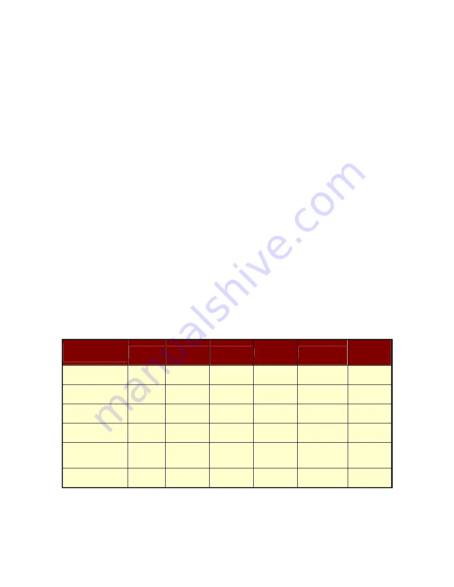 Digital Data Communications WAP-6010 User Manual Download Page 10