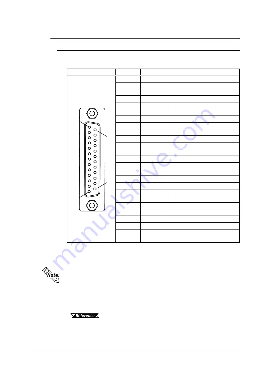 Digital Electronics GP-2401 Series Скачать руководство пользователя страница 32