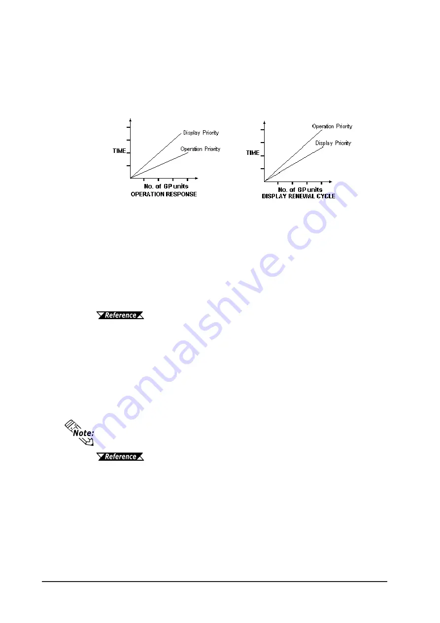 Digital Electronics GP-2401 Series Скачать руководство пользователя страница 97