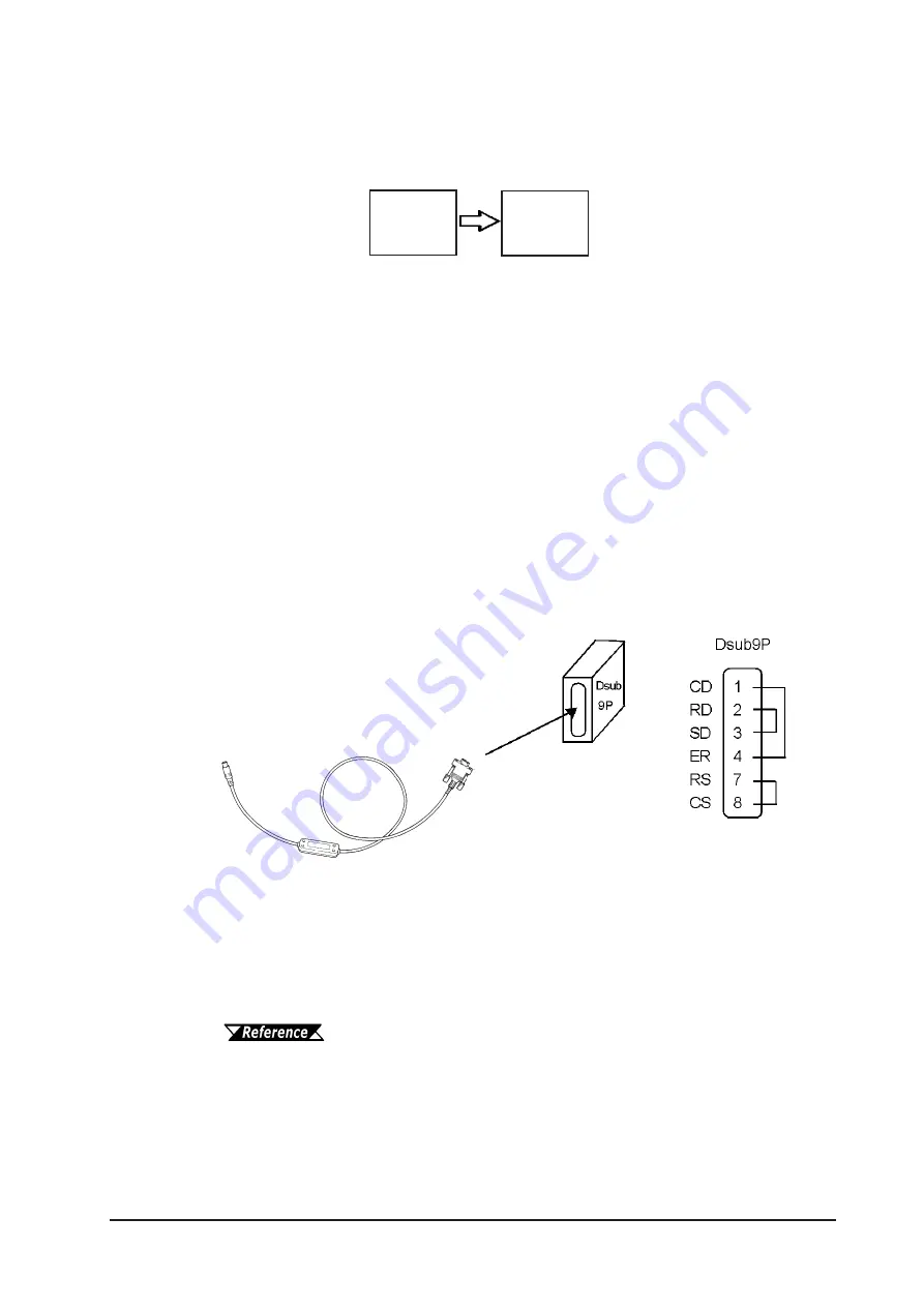 Digital Electronics GP-2401 Series Скачать руководство пользователя страница 108