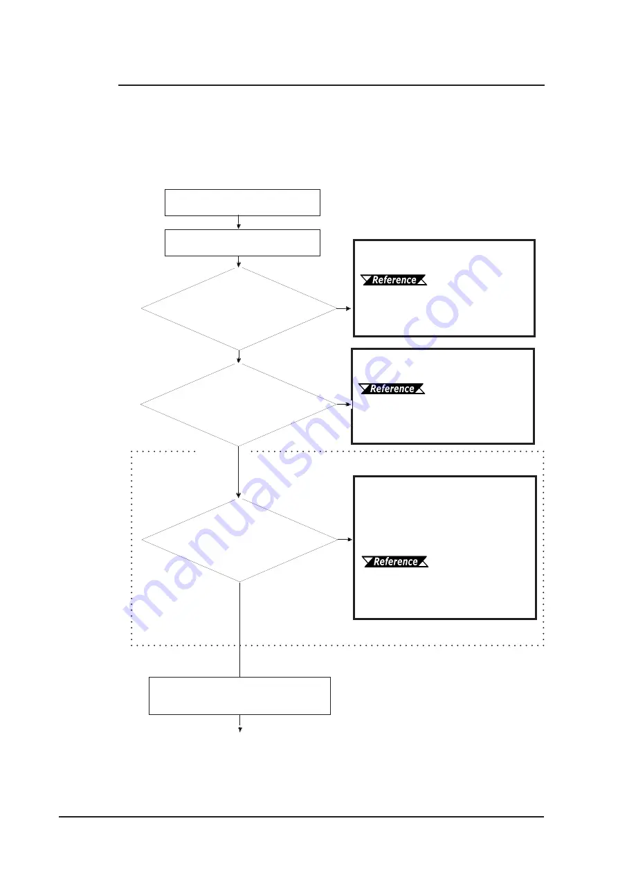 Digital Electronics GP-2401 Series Скачать руководство пользователя страница 115